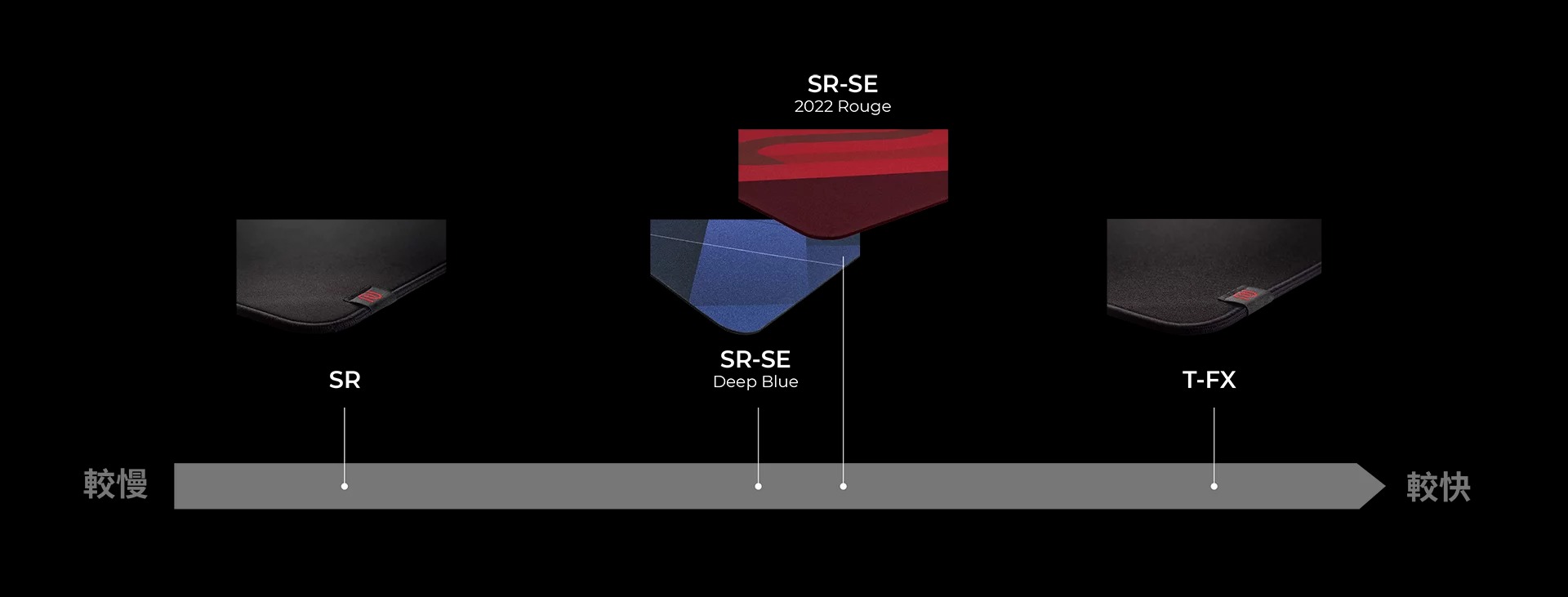 ZOWIE G-SR-SE 電競滑鼠墊(2022年深紅色) - 2000Fun商城香港人既遊戲店