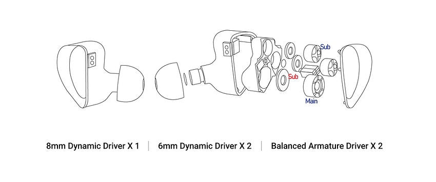 ACTIVO Scoop 結構示意
