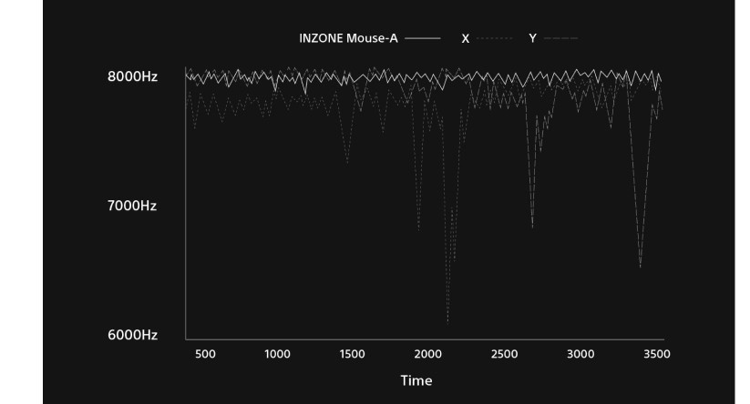 Stability Comparison