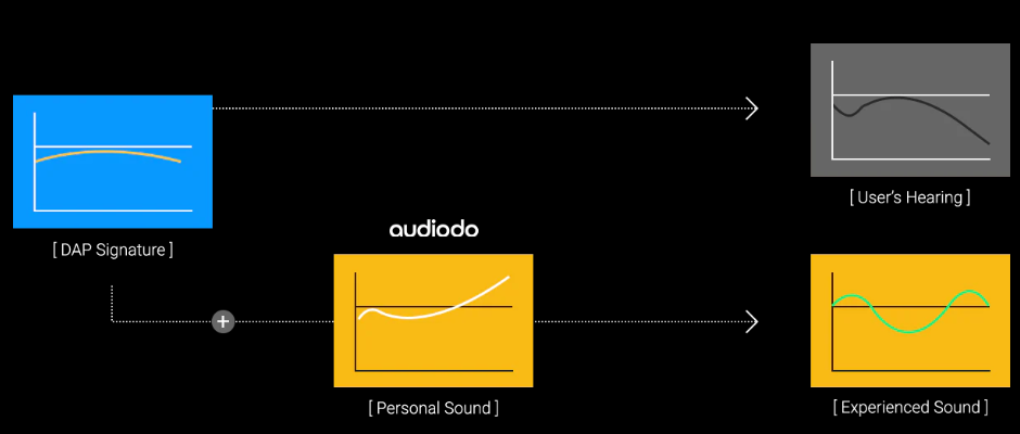 Audiodo Personal Sound