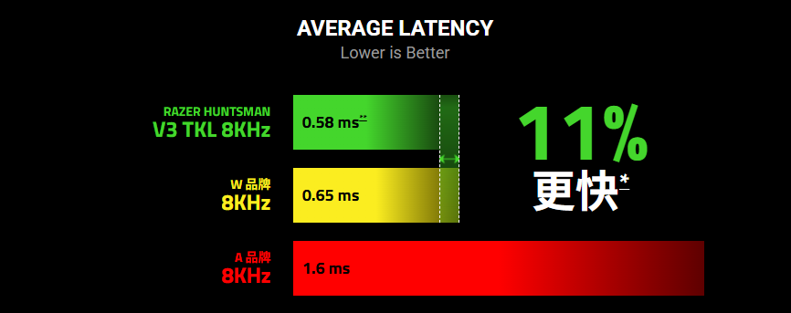 8000Hz Technology