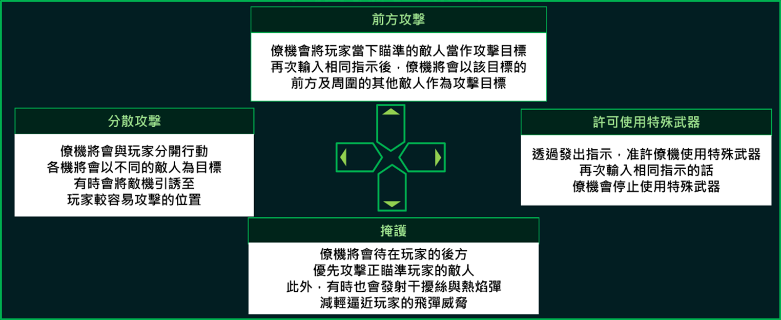 僚機操作指示