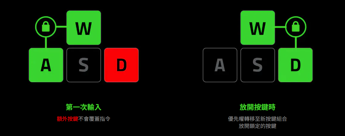 Dual-Keypress Priority