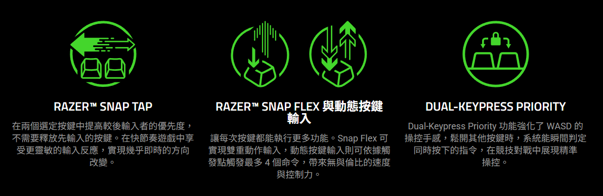 進階輸入控制