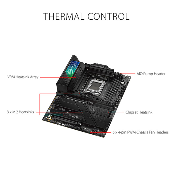 ASUS ROG STRIX X670E-F GAMING WIFI ATX主機板