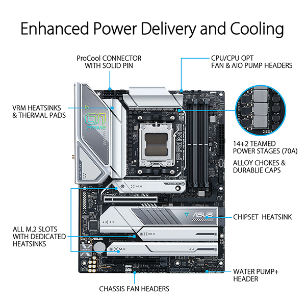 ASUS PRIME X670E-PRO WIFI ATX 主機板