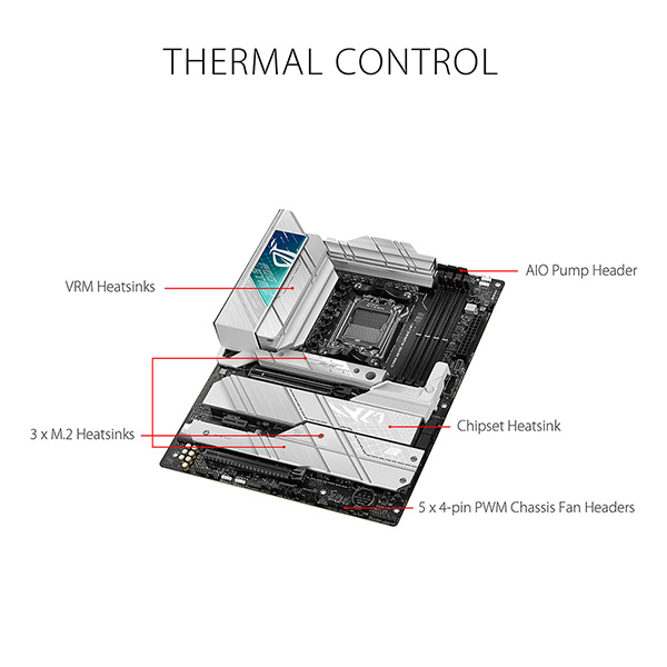 ASUS ROG STRIX X670E-A GAMING WIFI ATX主機板