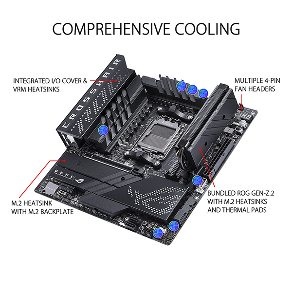 ASUS ROG CROSSHAIR X670E GENE M-ATX主機板