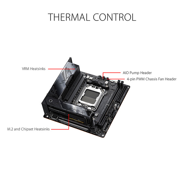 ASUS ROG STRIX X670E-I GAMING WIFI ITX主機板