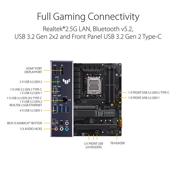 ASUS TUF GAMING X670E-PLUS 主機板