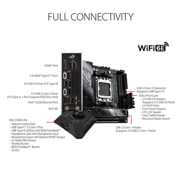 ASUS ROG STRIX X670E-I GAMING WIFI ITX主機板