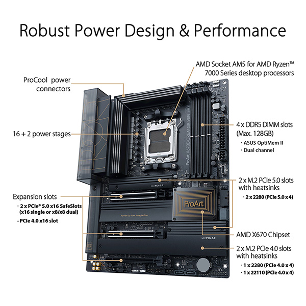ASUS PROART X670E-CREATOR WIFI 主機板