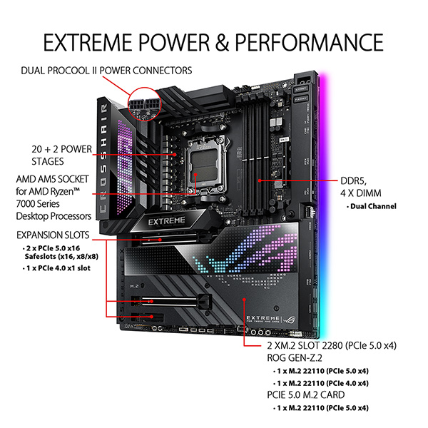 ASUS ROG CROSSHAIR X670E EXTREME E-ATX主機板