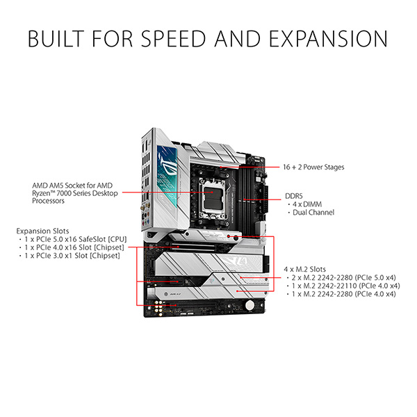 ASUS ROG STRIX X670E-A GAMING WIFI ATX主機板