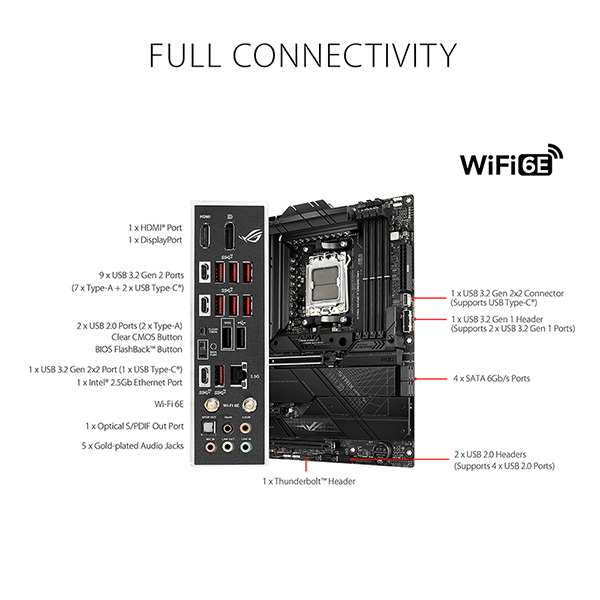 ASUS ROG STRIX X670E-F GAMING WIFI ATX主機板