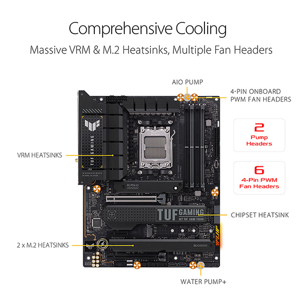 ASUS TUF GAMING X670E-PLUS WIFI ATX 主機板
