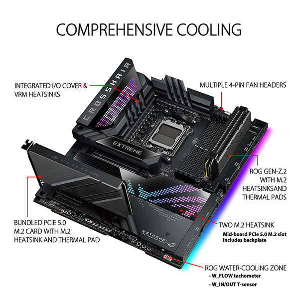 ASUS ROG CROSSHAIR X670E EXTREME E-ATX主機板