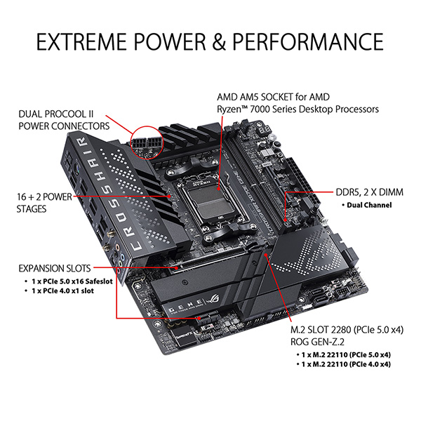 ASUS ROG CROSSHAIR X670E GENE M-ATX主機板