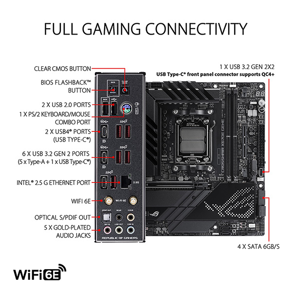 ASUS ROG CROSSHAIR X670E GENE M-ATX主機板