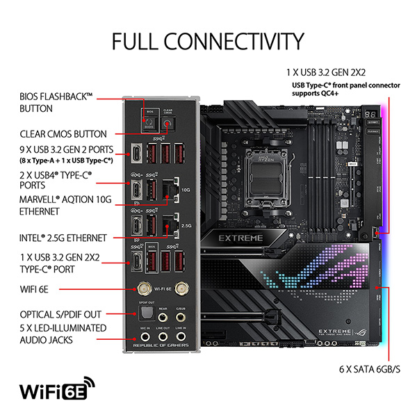 ASUS ROG CROSSHAIR X670E EXTREME E-ATX主機板