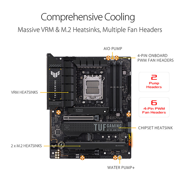 ASUS TUF GAMING X670E-PLUS 主機板