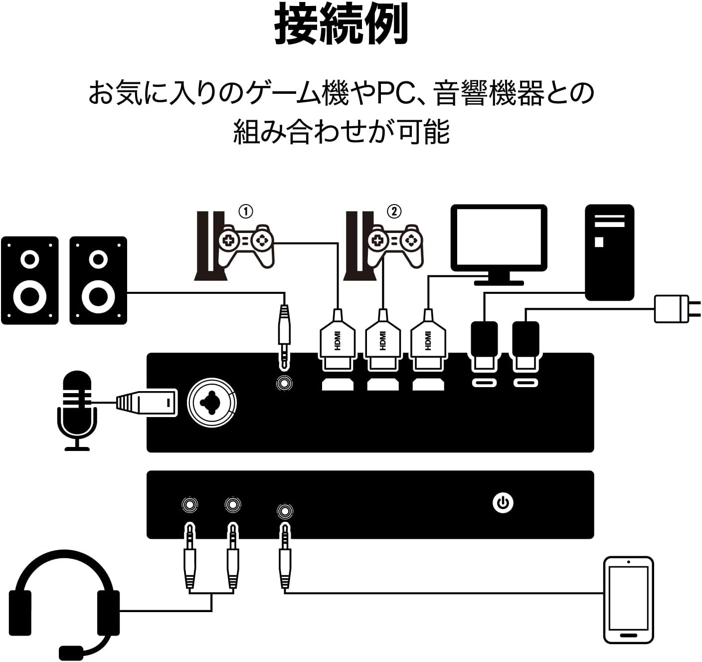 Yamaha Game Streaming Pack ZG01 PACK 遊戲直播套組