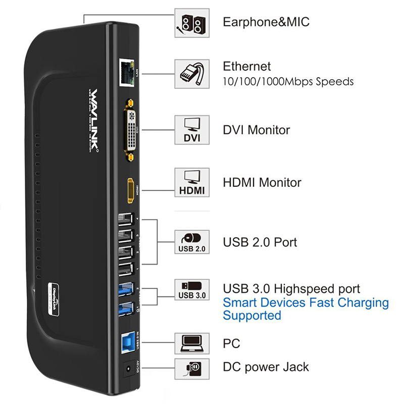 Wavlink Dual 2K DisplayLink USB 3.0 多功能擴充基座套裝(WS-UG39DK4)