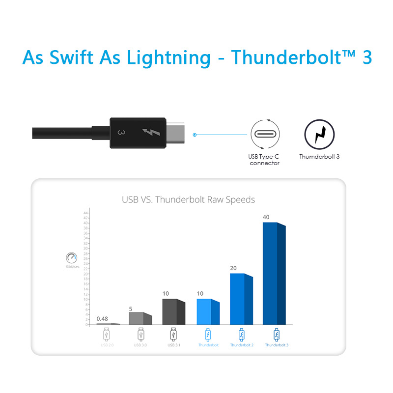 WAVLINK Thunderbolt 3 to 8K@30Hz Displayport Adapter 雷電三轉雙DP轉接器