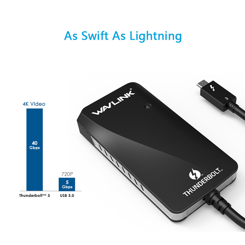 WAVLINK Thunderbolt 3 to 5K@60Hz / Dual 4K@60Hz DP Adapter 雷電三轉雙DP轉接器