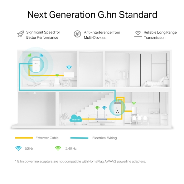 TP-Link PGW2440 KIT Wireless-AX1800 G.hn Powerline制式電力線橋接器(WiFi6)