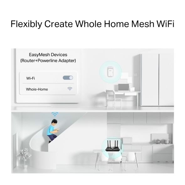 TP-Link PGW2440 KIT Wireless-AX1800 G.hn Powerline制式電力線橋接器(WiFi6)