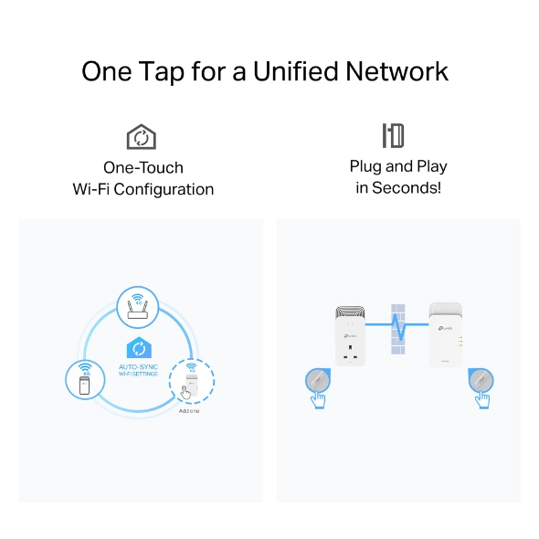 TP-Link PGW2440 KIT Wireless-AX1800 G.hn Powerline制式電力線橋接器(WiFi6)