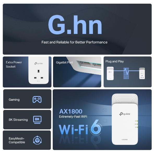 TP-Link PGW2440 KIT Wireless-AX1800 G.hn Powerline制式電力線橋接器(WiFi6)