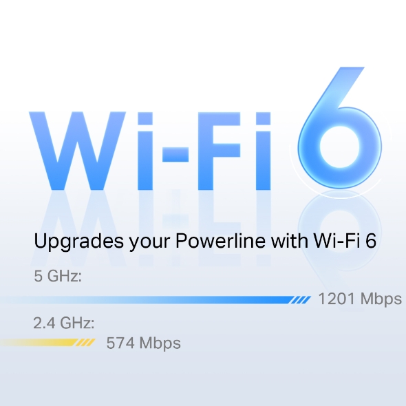 TP-Link PGW2440 KIT Wireless-AX1800 G.hn Powerline制式電力線橋接器(WiFi6)