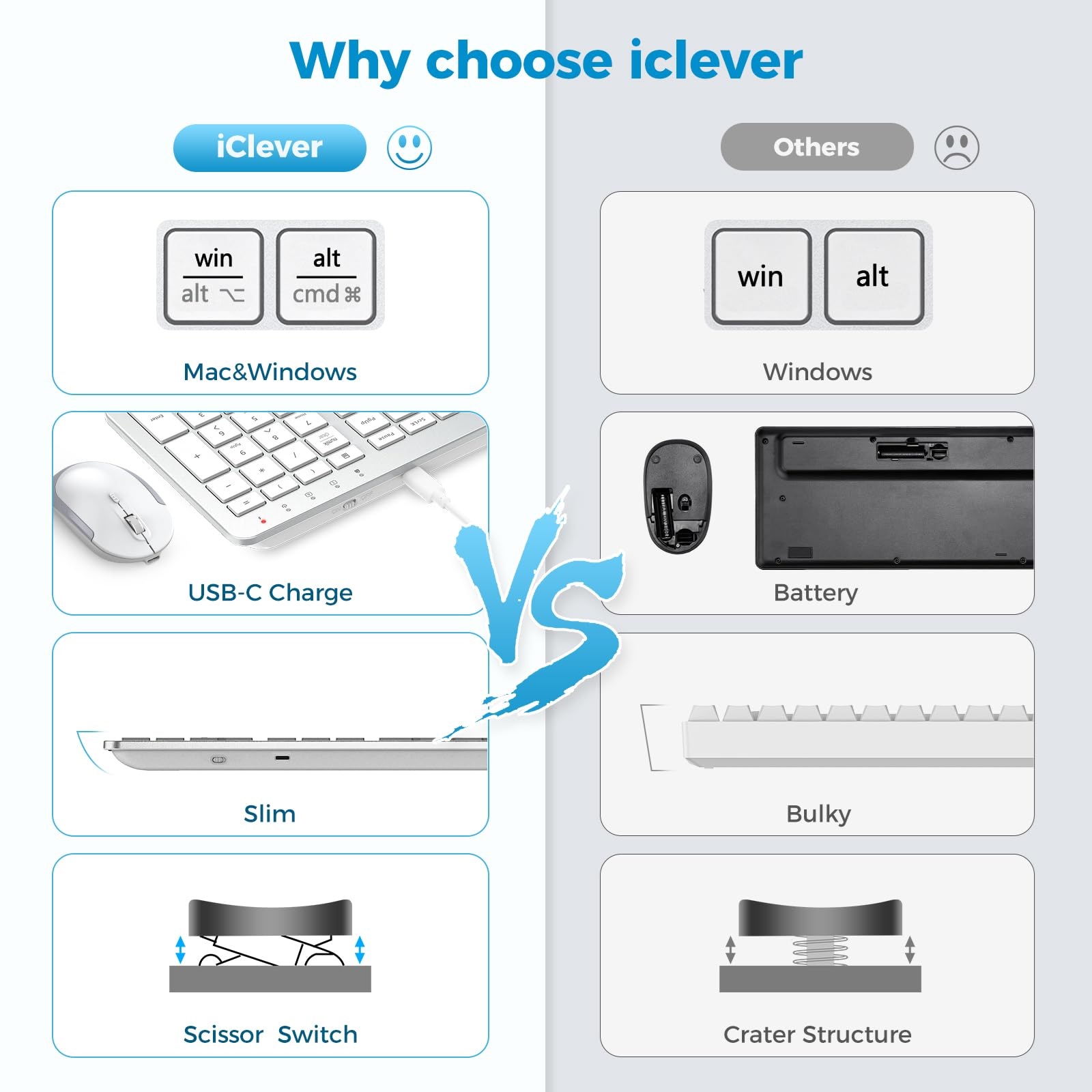 iClever IC-GK08-SILVER 2.4G 無線鍵盤和滑鼠套裝(銀色)