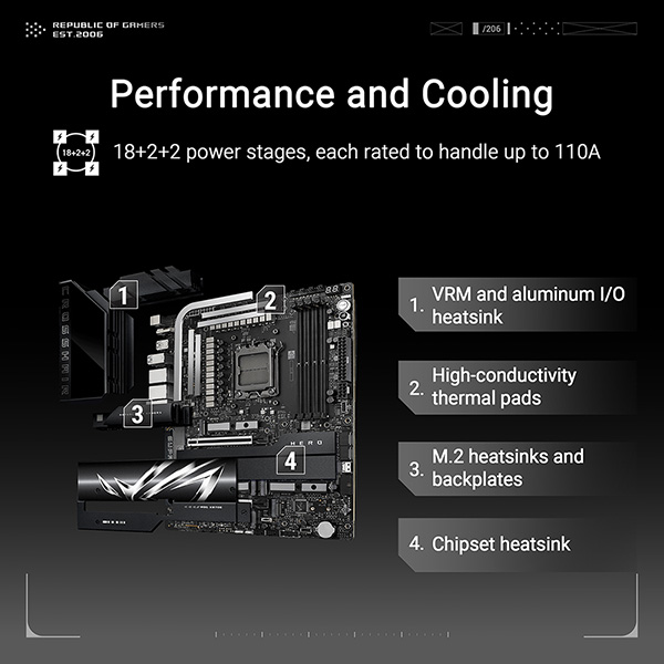 ASUS ROG CROSSHAIR X870E HERO 主機板