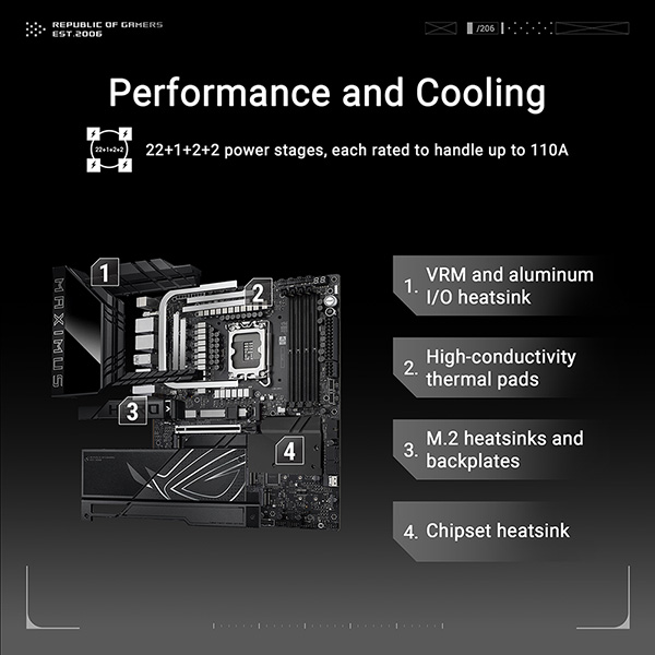 ASUS ROG MAXIMUS Z890 HERO ATX主機板