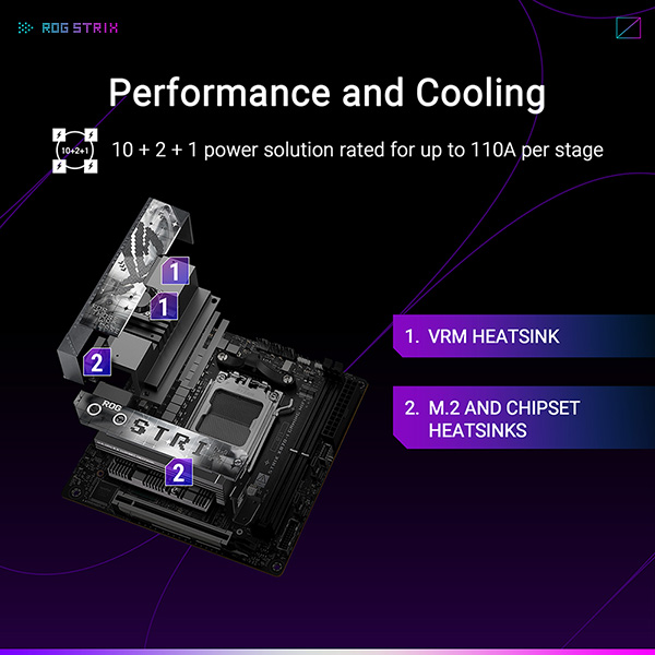 ASUS ROG STRIX X870-I GAMING WIFI 主機板(MB-BX87SIW)