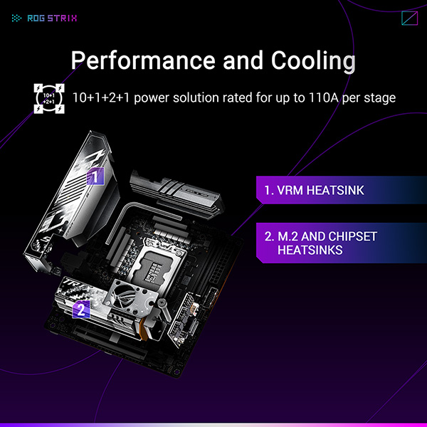ASUS ROG STRIX Z890-I GAMING WIFI ITX主機板