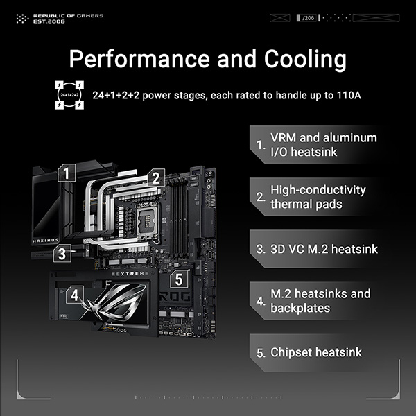 ASUS ROG MAXIMUS Z890 EXTREME EATX主機板