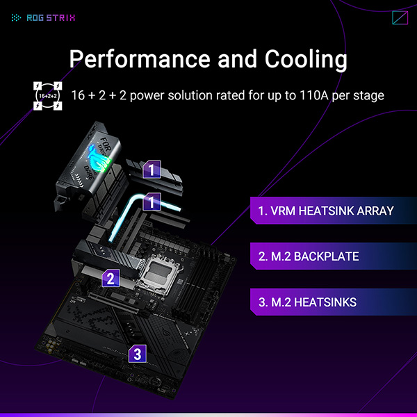 ASUS ROG STRIX X870-F GAMING WIFI 主機板(MB-BX87SFW)