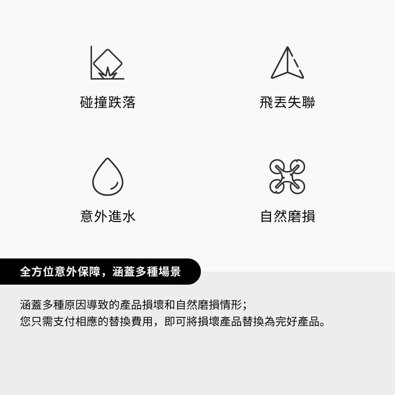 DJI Care Refresh 1 Year Plan (DJI AVATA 2)(香港地區)