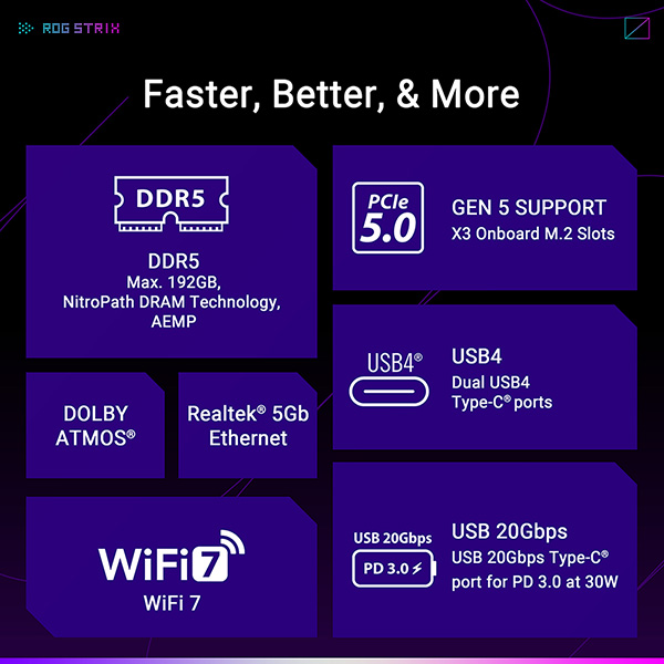 ASUS ROG STRIX X870E-E GAMING WIFI 主機板