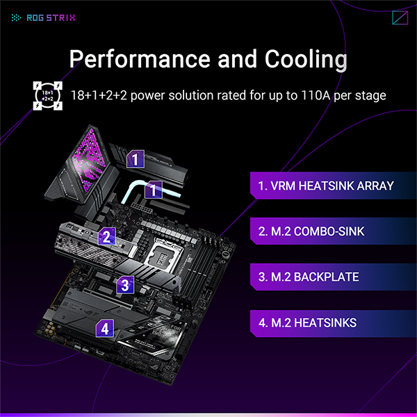 ASUS ROG STRIX Z890-E GAMING WIFI ATX主機板