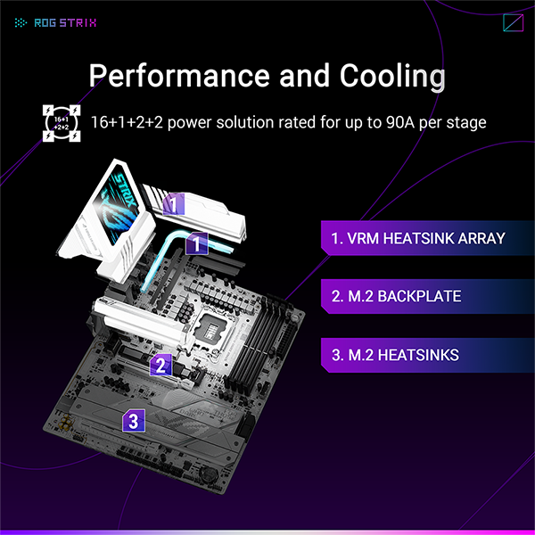 ASUS ROG STRIX Z890-A GAMING WIFI ATX主機板