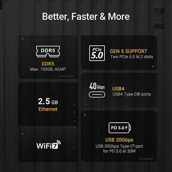 ASUS TUF GAMING X870-PLUS WIFI 主機板(MB-BX78T+W)