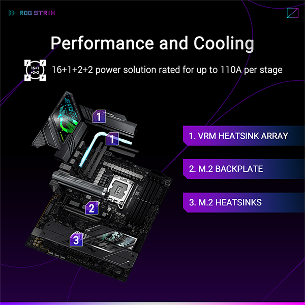 ASUS ROG STRIX Z890-F GAMING WIFI ATX主機板