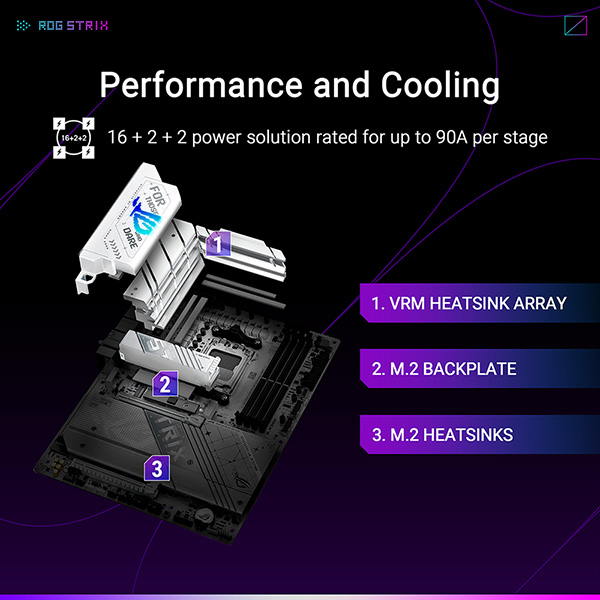 ASUS ROG STRIX X870-A GAMING WIFI 主機板(MB-BX87SAW)