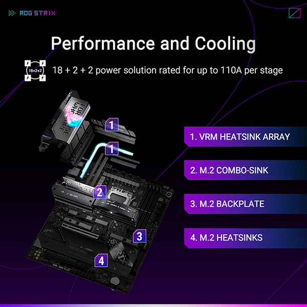 ASUS ROG STRIX X870E-E GAMING WIFI 主機板