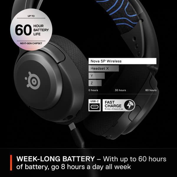 SteelSeries Arctis Nova 5P 2.4GHz/藍牙 無線遊戲耳機(61673)(PS5版-黑色)